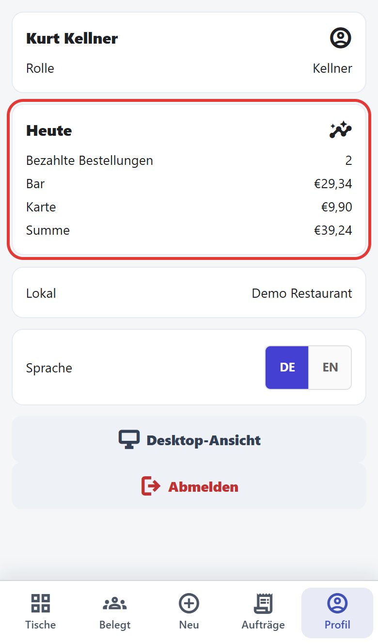 Profil mit Tagesstatistik Heute (rot markiert)